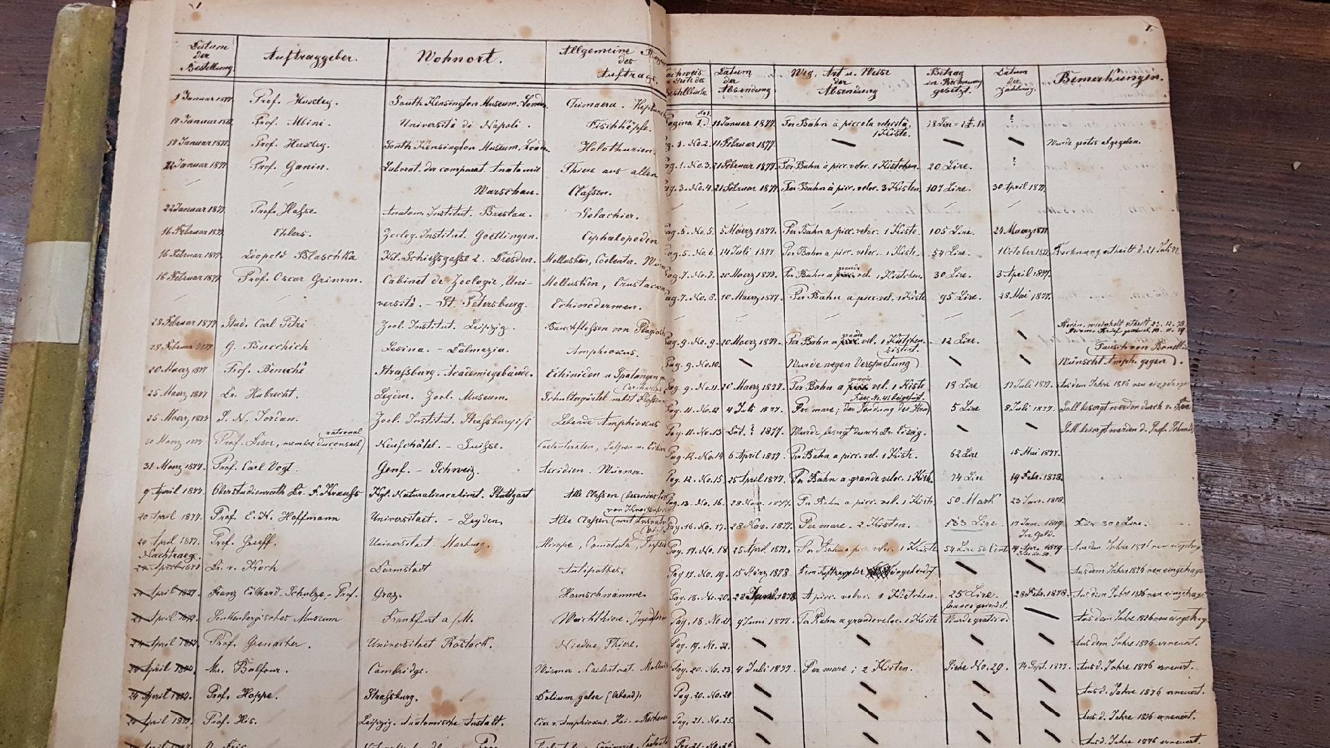 Registries - Stazione zoologica Anton Dohrn di Napoli