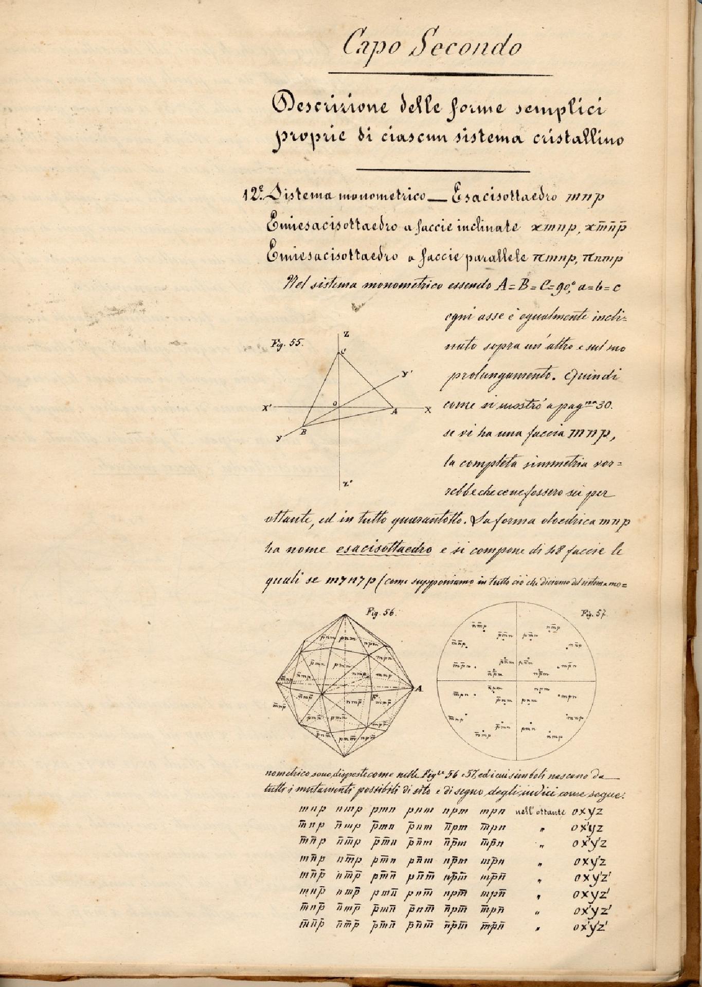 Lezioni di cristallografia per Quintino Sella. Capo secondo. 1867 - Museo Nazionale della Scienza e della Tecnologia Leonardo da Vinci di Milano